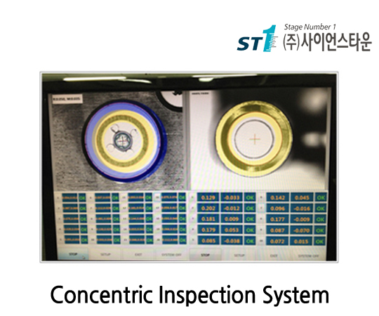 Concentric Inspection System